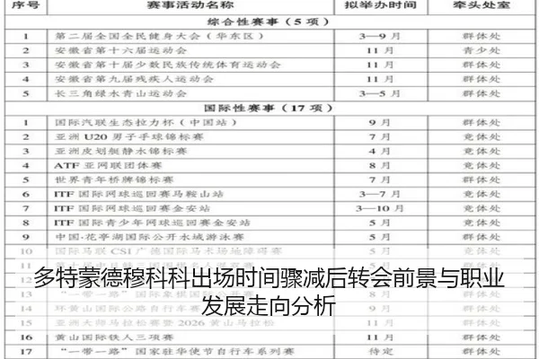 多特蒙德穆科科出场时间骤减后转会前景与职业发展走向分析